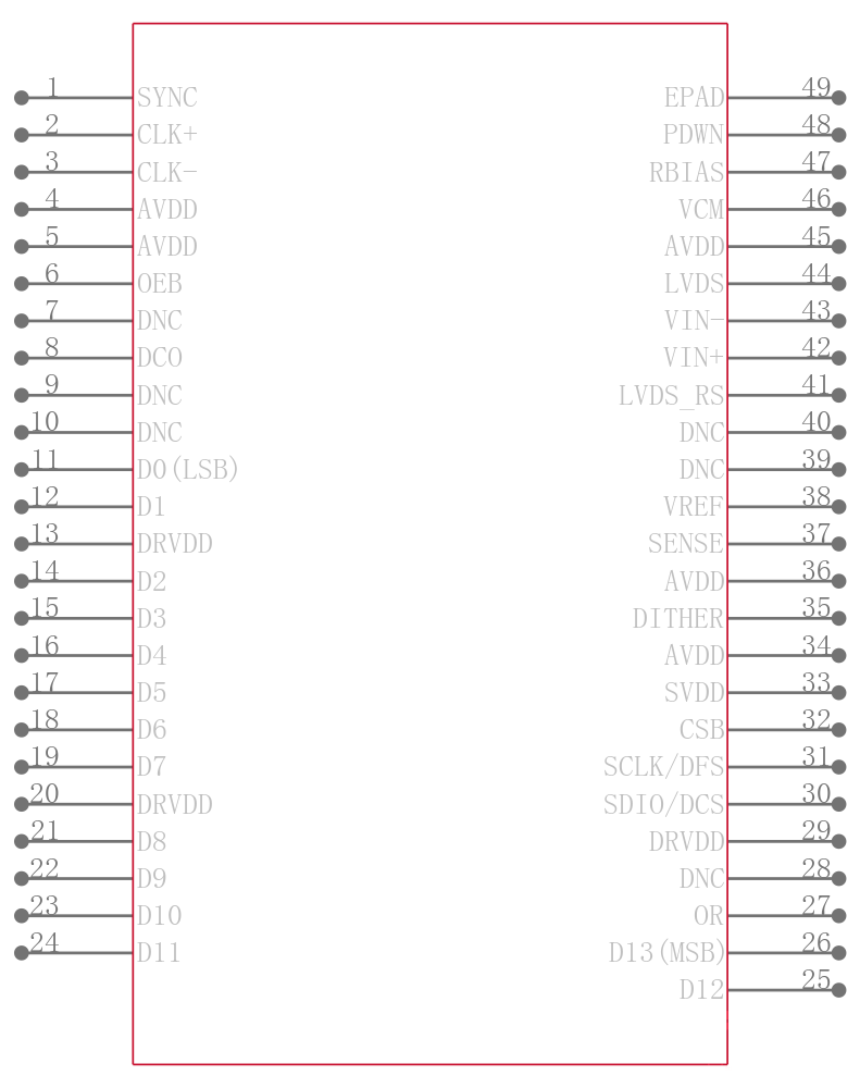 AD9255BCPZRL7-125引脚图