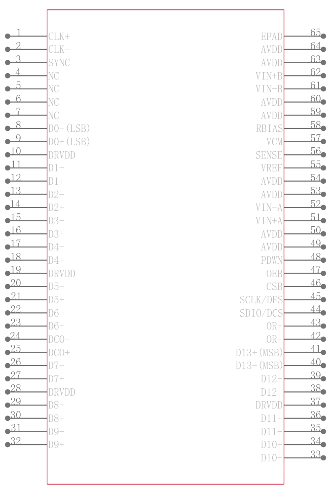AD9258BCPZRL7-105引脚图