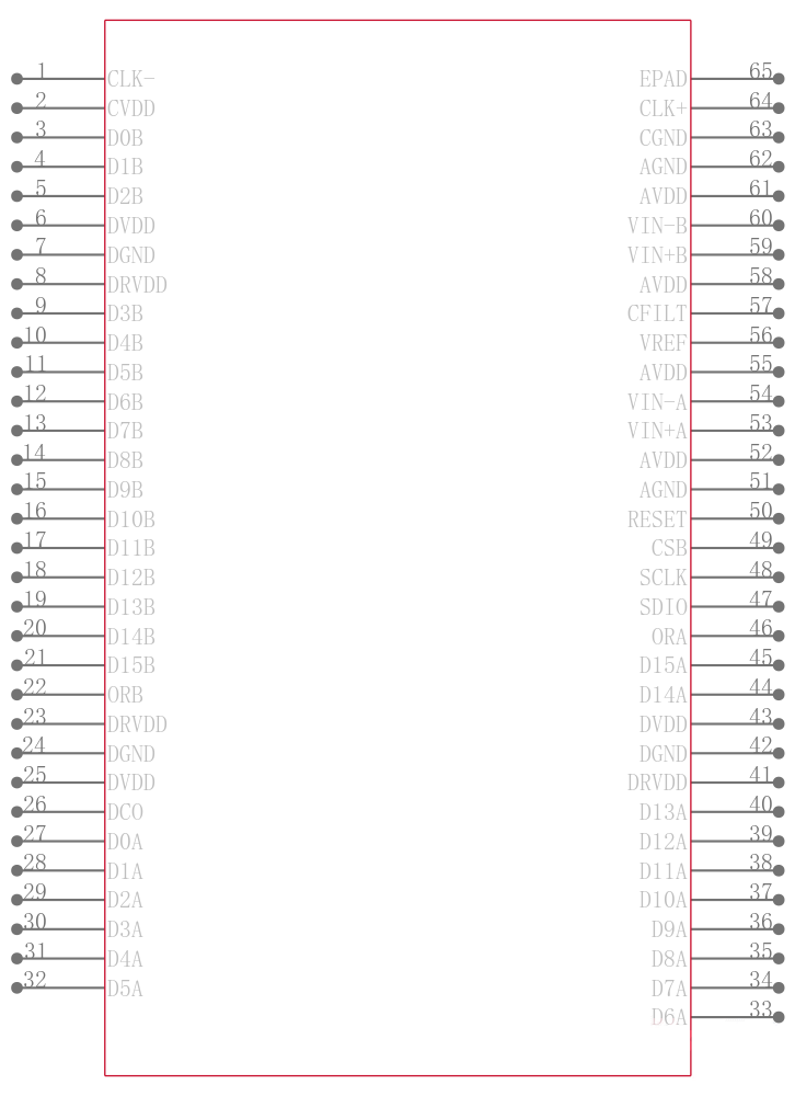 AD9262BCPZ-10引脚图