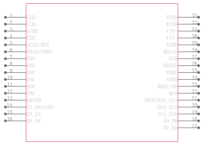 AD9266TCPZRL7-65EP引脚图