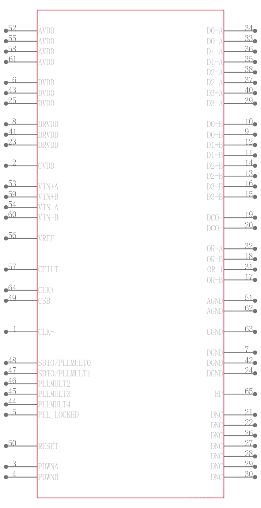 AD9267BCPZ引脚图