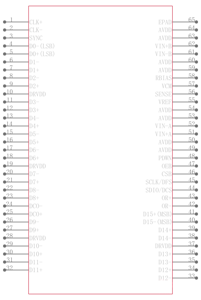 AD9268BCPZRL7-80引脚图