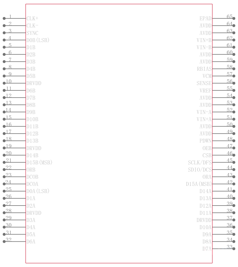 AD9269BCPZ-40引脚图