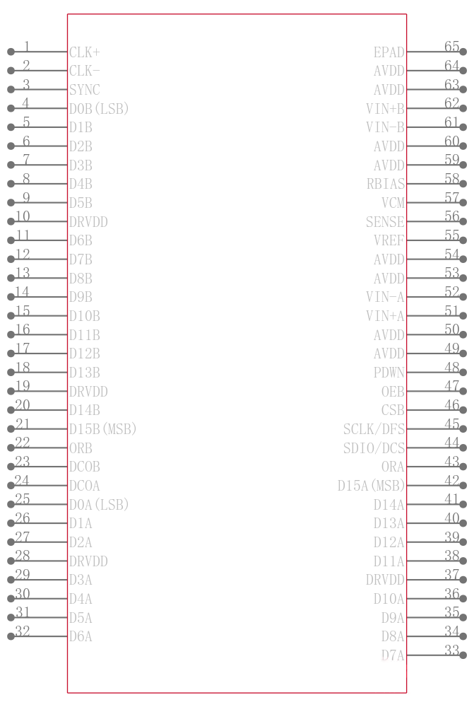 AD9269BCPZRL7-65引脚图