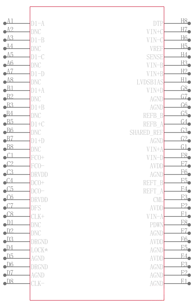AD9289BBC引脚图