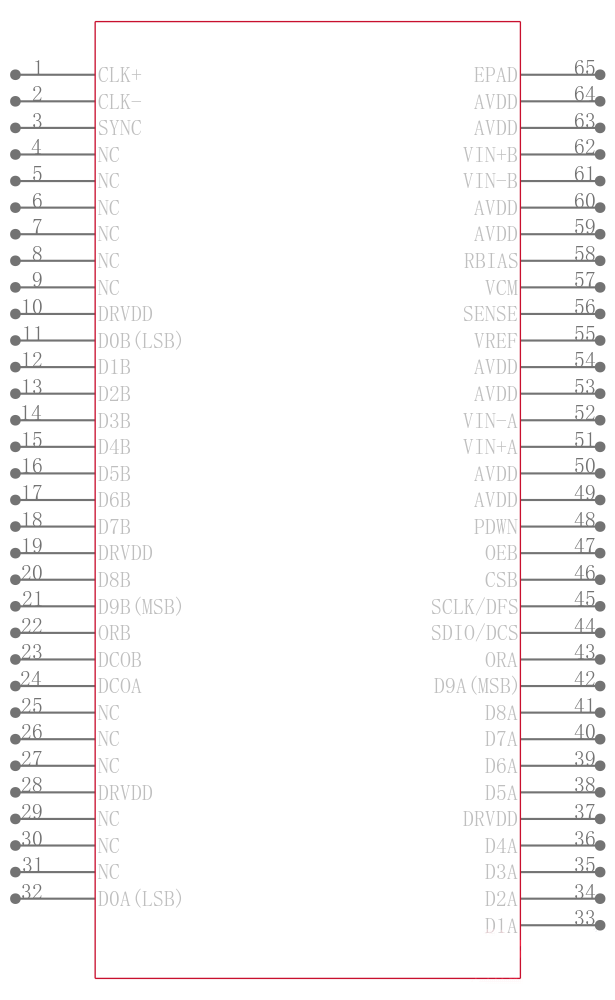 AD9608BCPZRL7-125引脚图