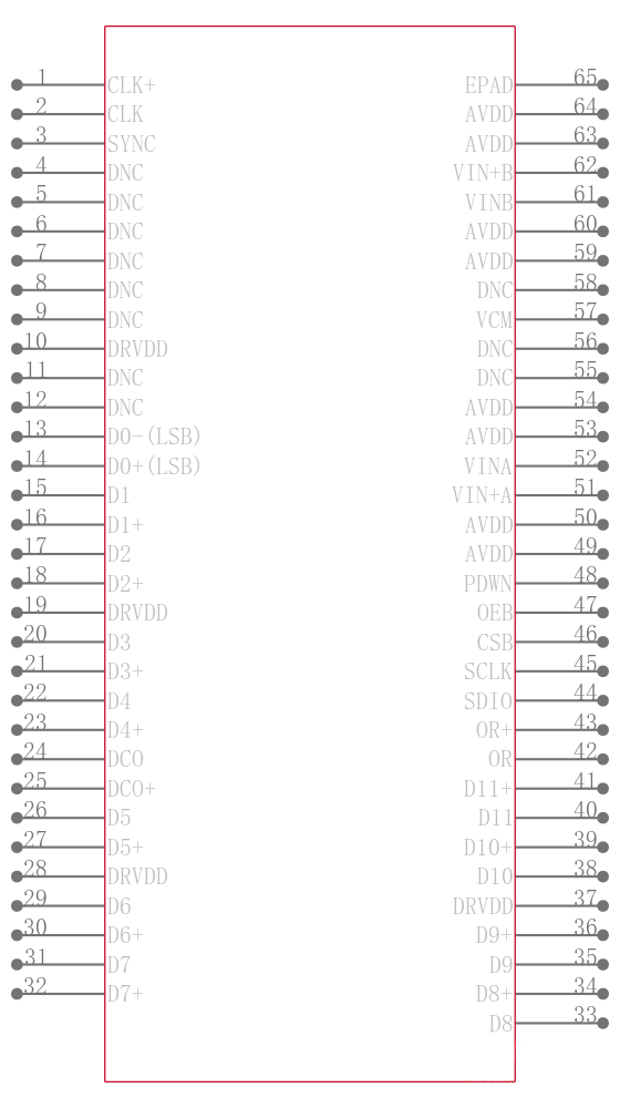AD9613BCPZ-250引脚图