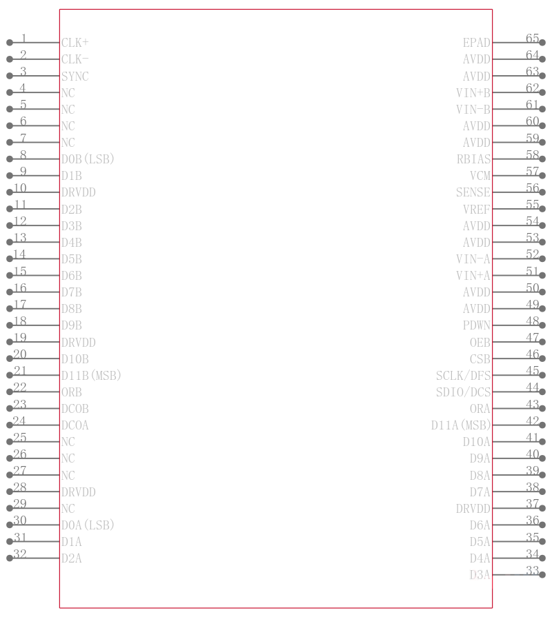 AD9628BCPZ-105引脚图