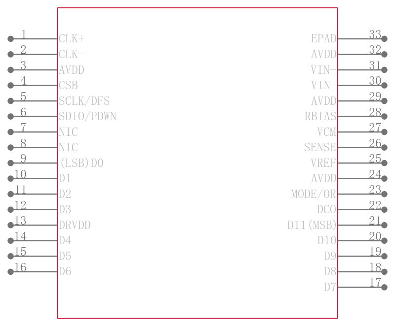 AD9629BCPZRL7-40引脚图