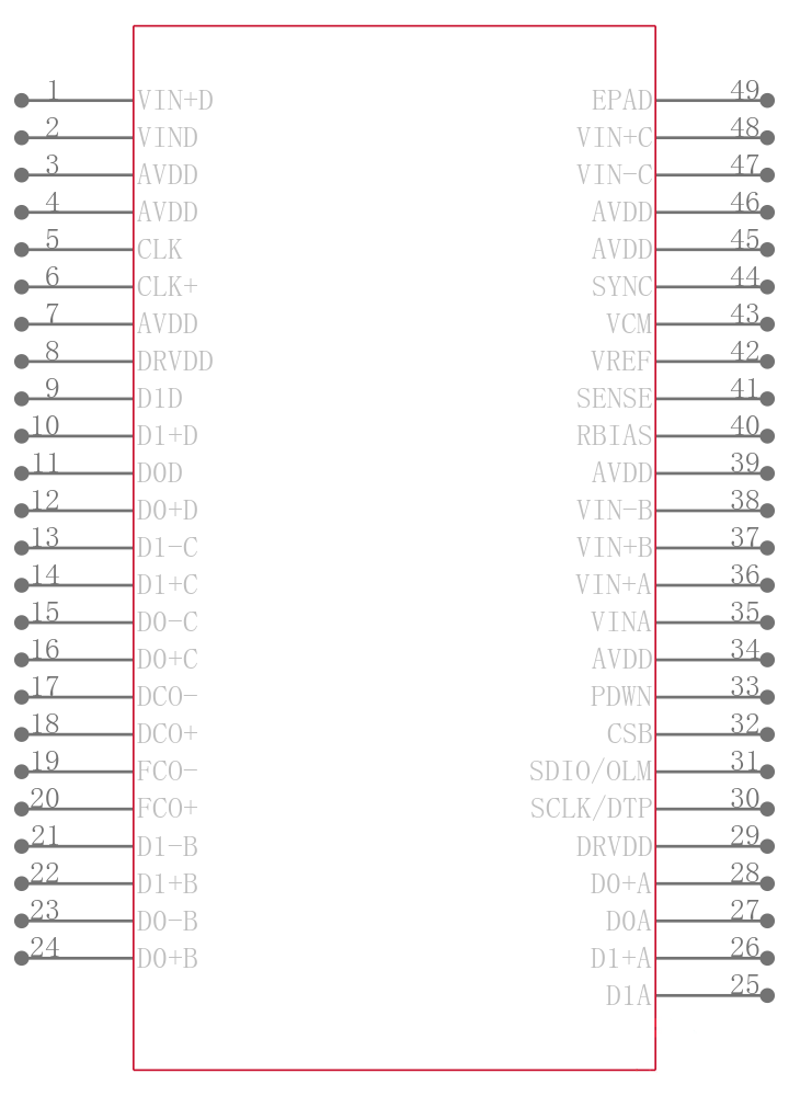 AD9633BCPZ-105引脚图