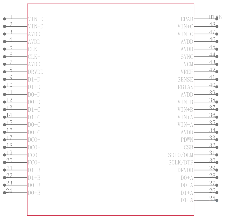 AD9633BCPZ-125引脚图