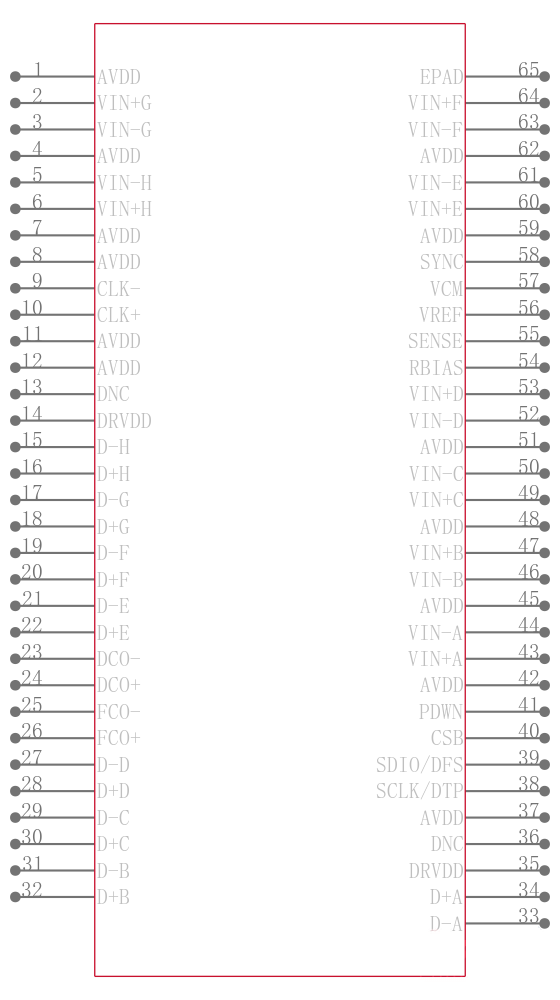 AD9637BCPZRL7-80引脚图