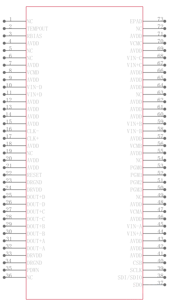 AD9639BCPZRL-210引脚图