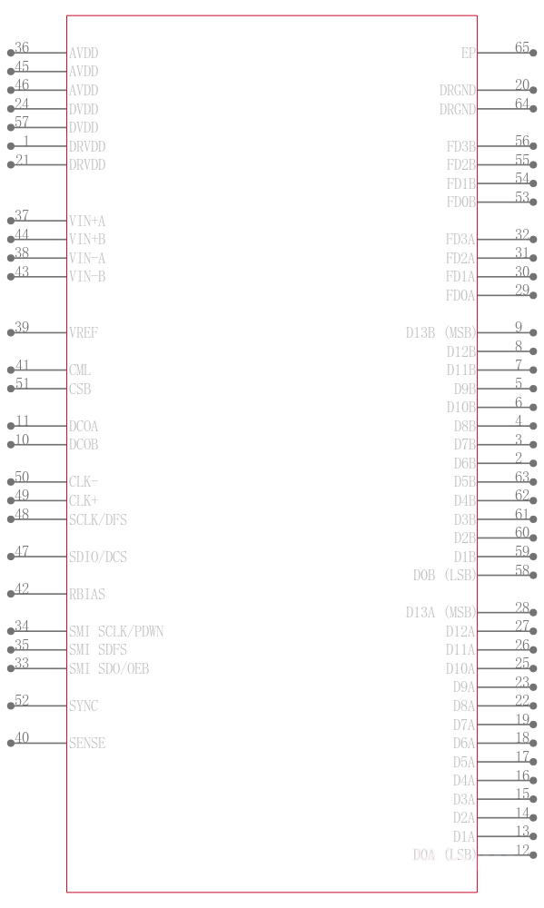 AD9640ABCPZ-150引脚图