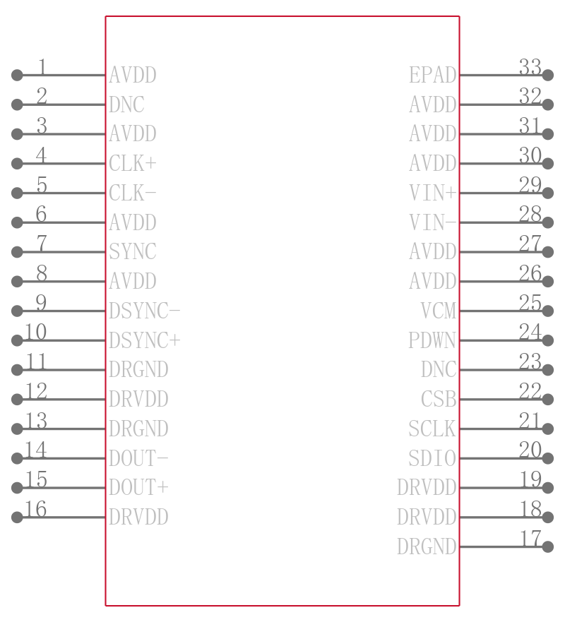 AD9641BCPZRL7-80引脚图