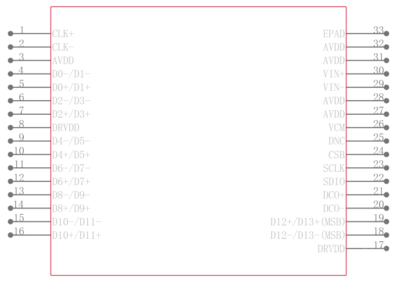AD9642BCPZRL7-250引脚图