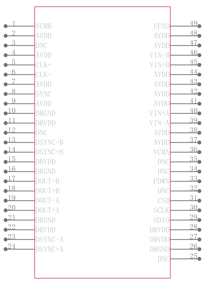 AD9644BCPZRL7-155引脚图