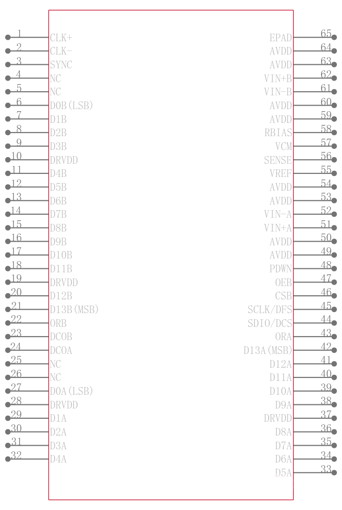 AD9648BCPZRL7-105引脚图