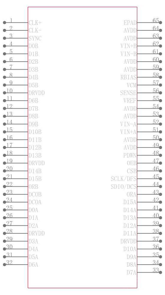 AD9650BCPZRL7-80引脚图