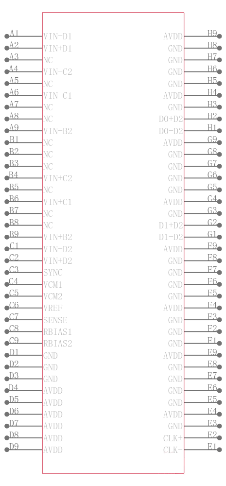 AD9681BBCZRL7-125引脚图