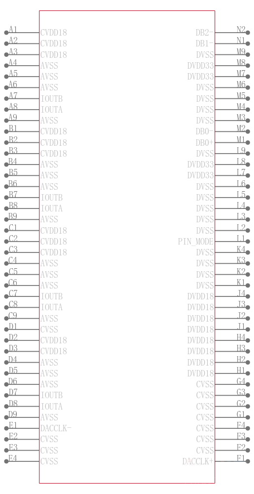 AD9735BBCRL引脚图