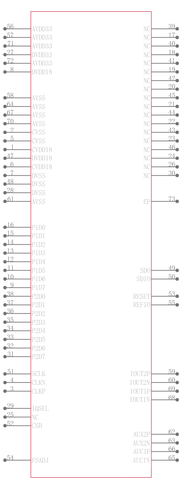 AD9741BCPZ引脚图