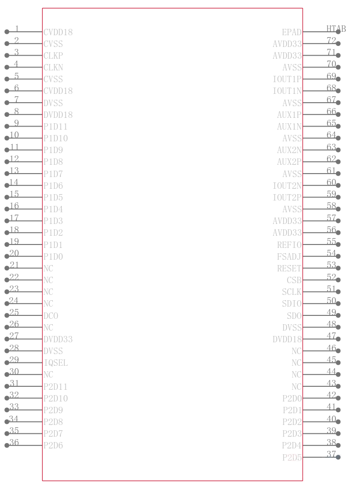 AD9745BCPZ引脚图