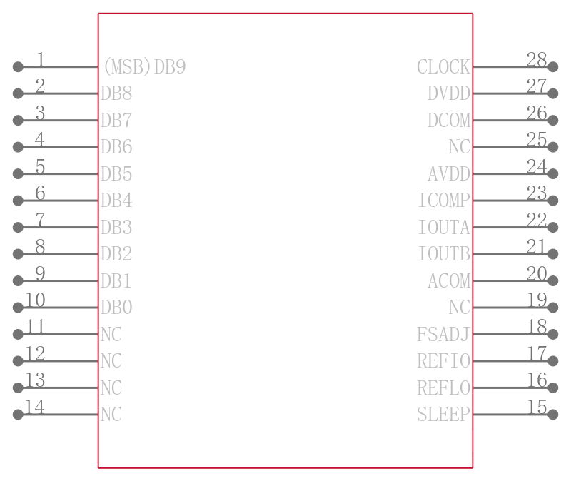 AD9750ARUZRL7引脚图
