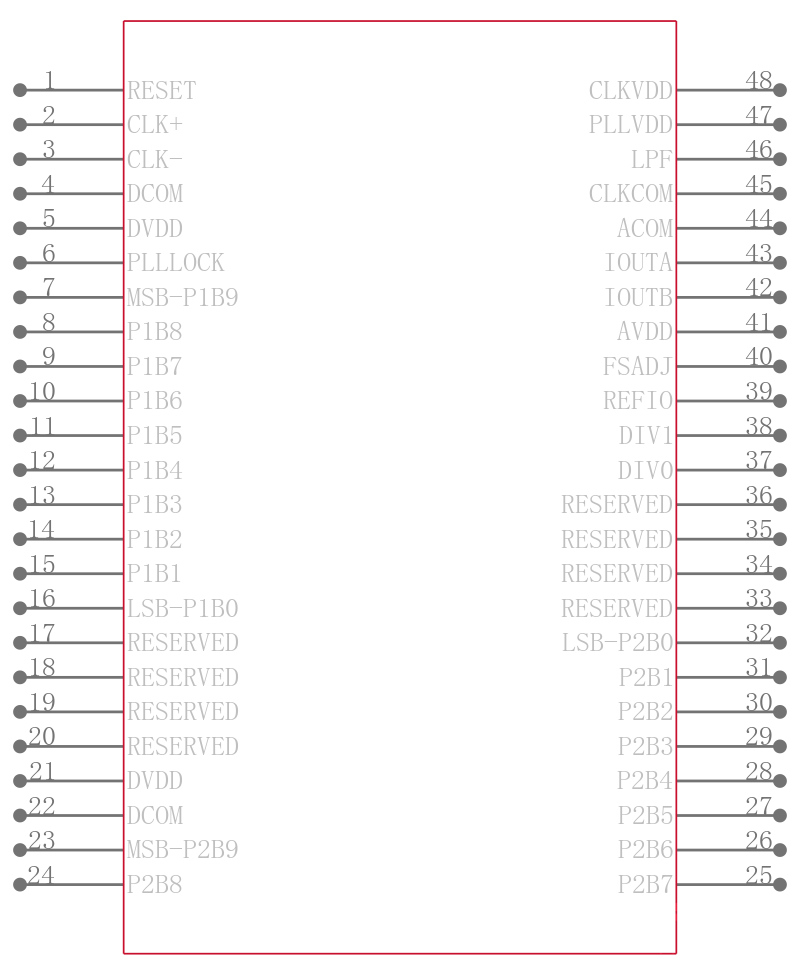 AD9751ASTZRL引脚图