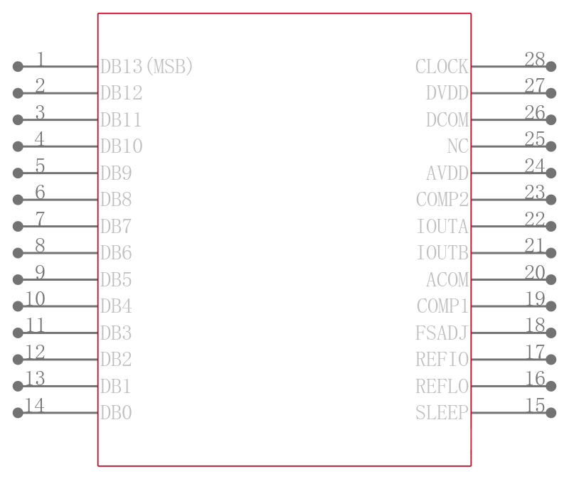 AD9764ARZRL引脚图
