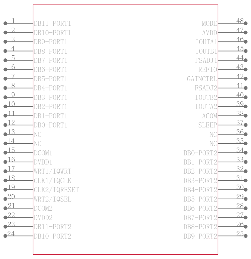 AD9765ASTZRL引脚图