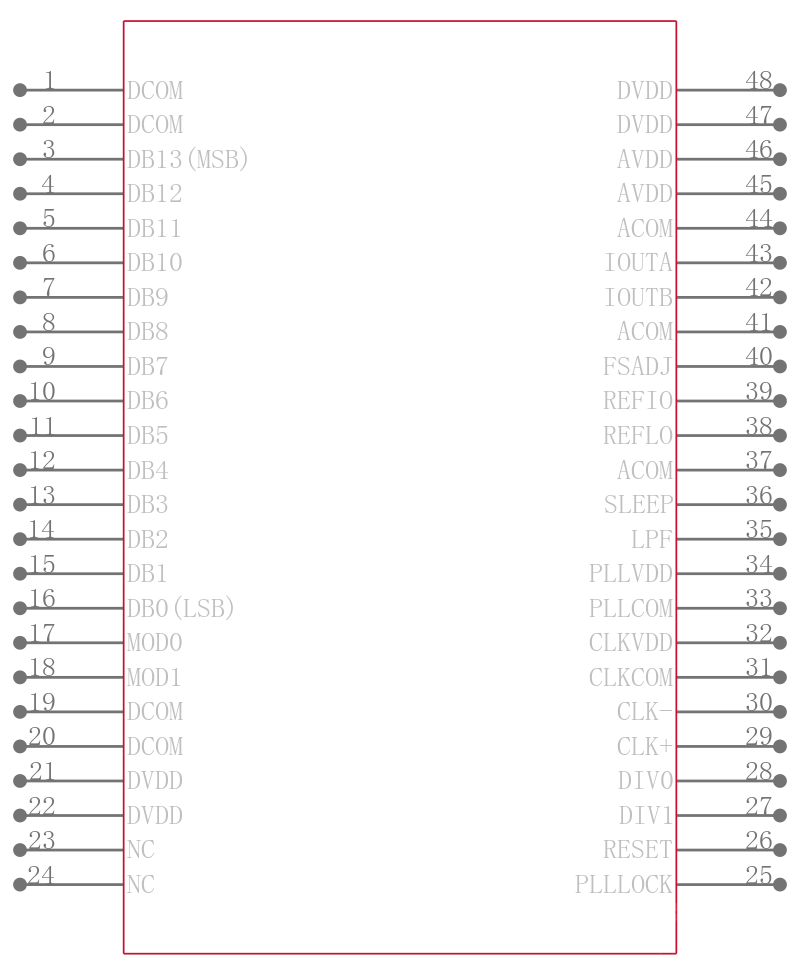 AD9772AASTZ引脚图