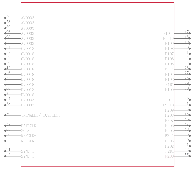 AD9776ABSVZ引脚图
