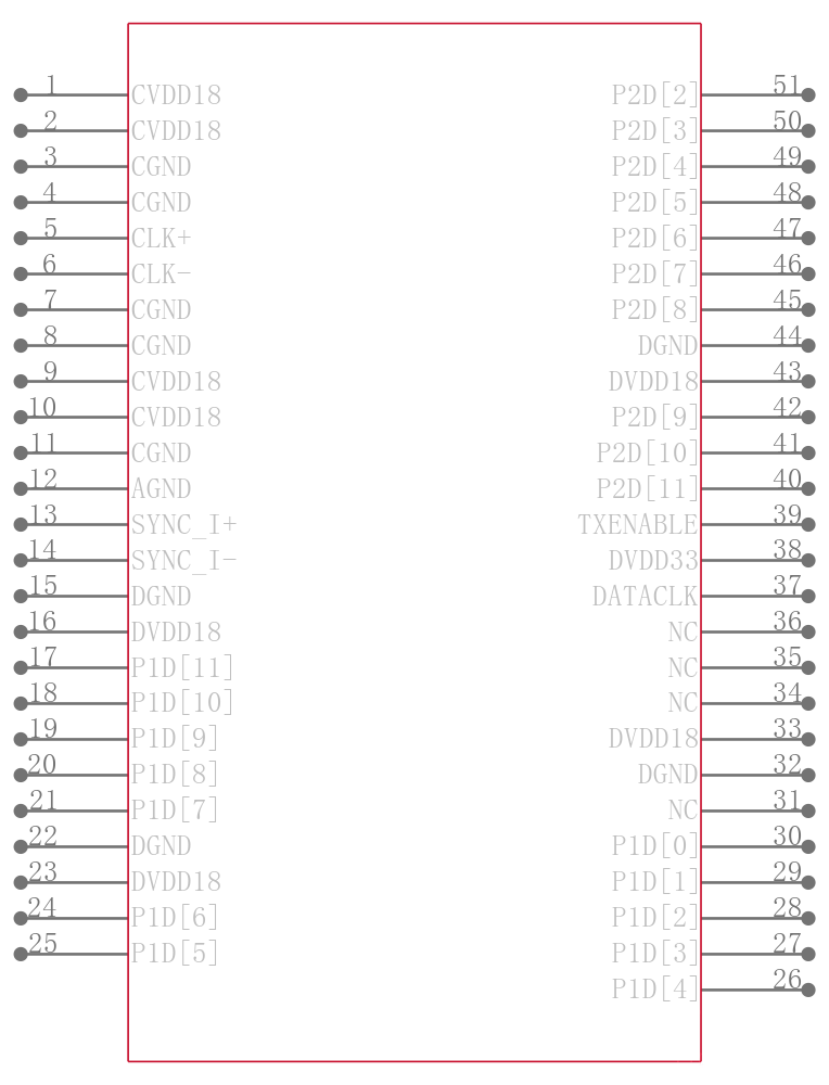 AD9776BSVZRL引脚图