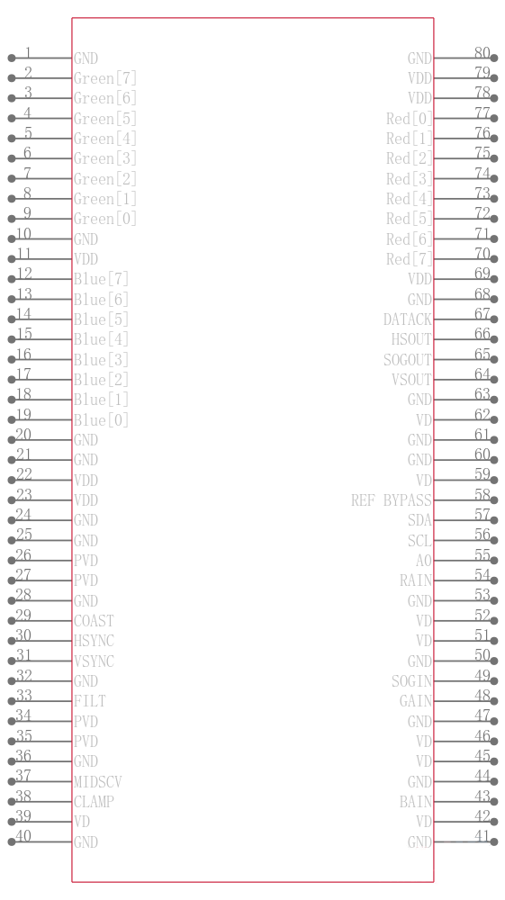 AD9883ABSTZ-110引脚图