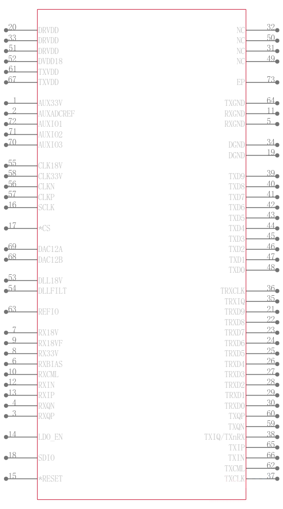 AD9961BCPZ引脚图