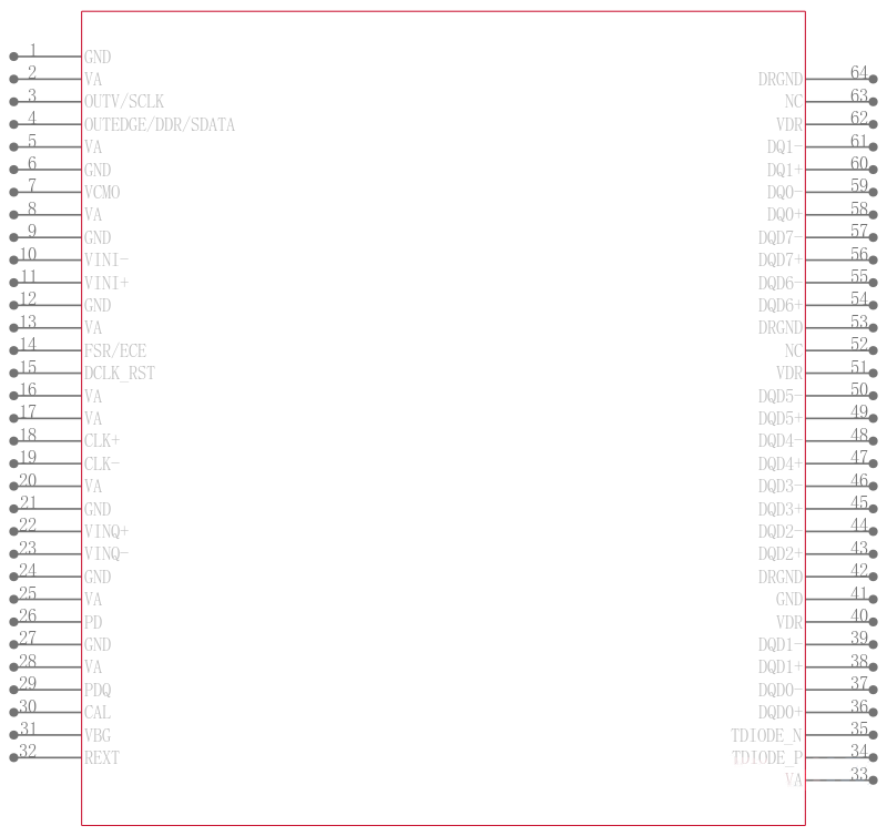 ADC08D500CIYB/NOPB引脚图