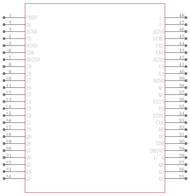 ADC10D020CIVS/NOPB引脚图