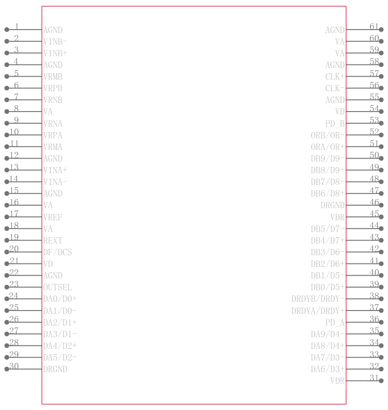 ADC10DV200CISQE/NOPB引脚图