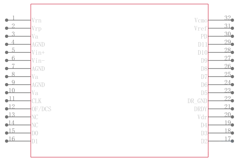 ADC12C105CISQX引脚图