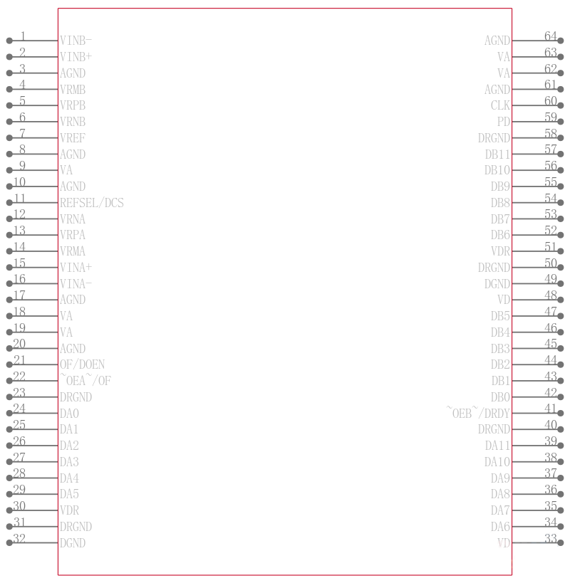 ADC12DL080CIVS/NOPB引脚图