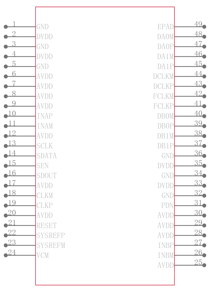 ADC3223IRGZ25引脚图