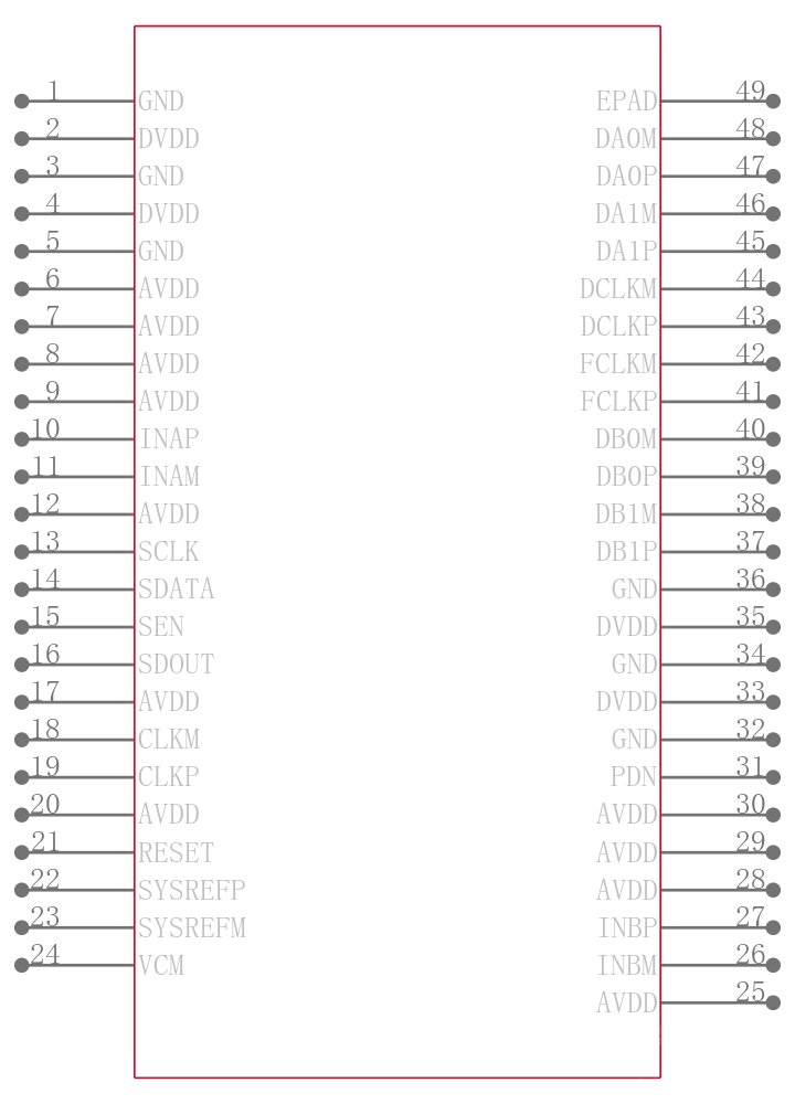 ADC3242IRGZR引脚图