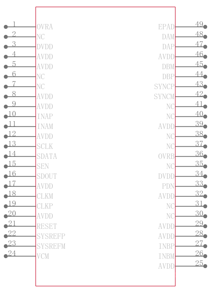 ADC32J23IRGZ25引脚图