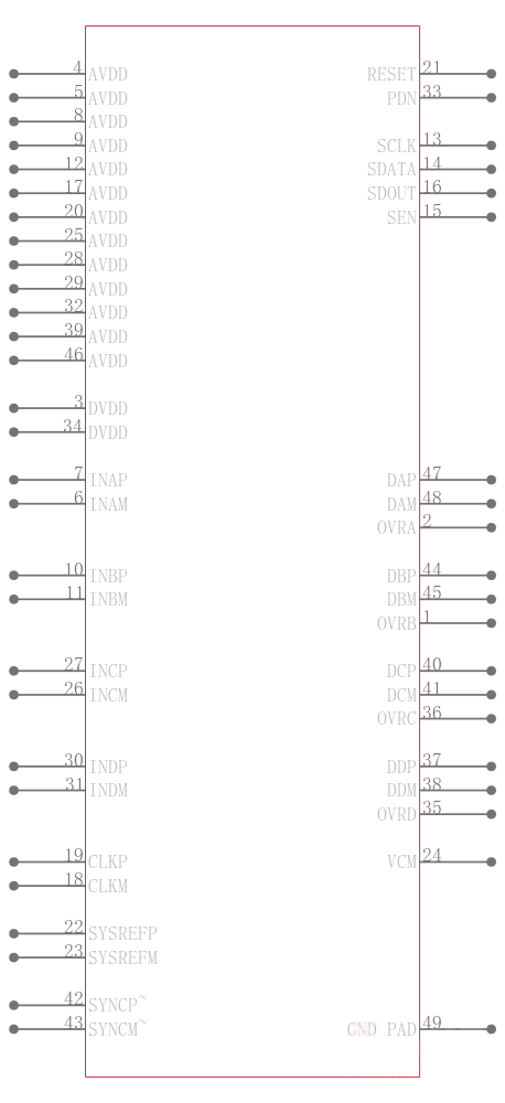 ADC34J23IRGZ25引脚图