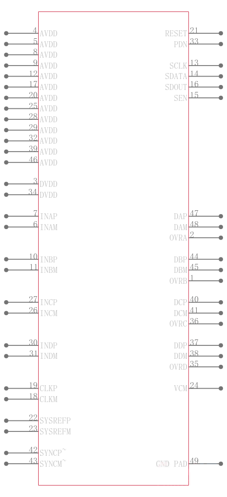 ADC34J25IRGZT引脚图