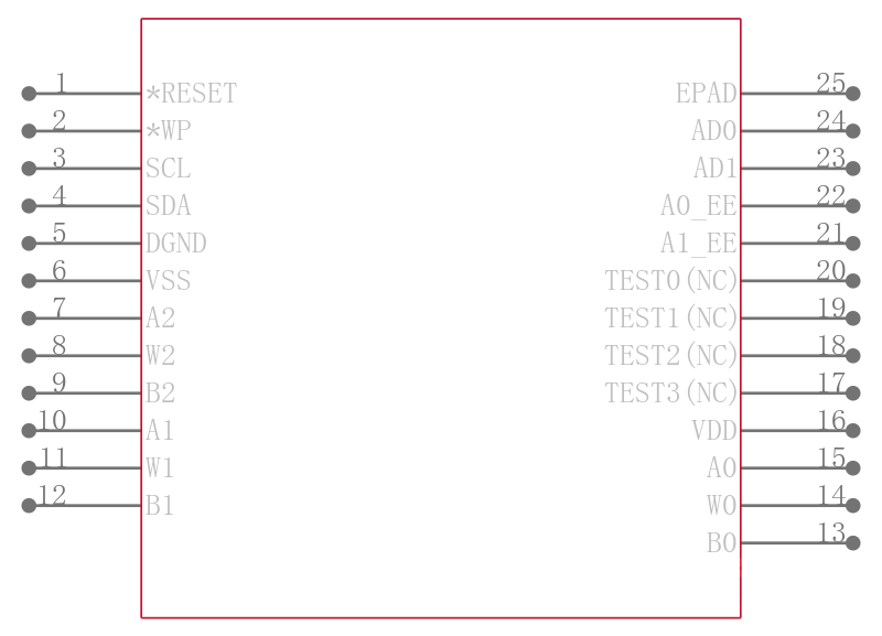 ADN2860ACPZ25-RL7引脚图