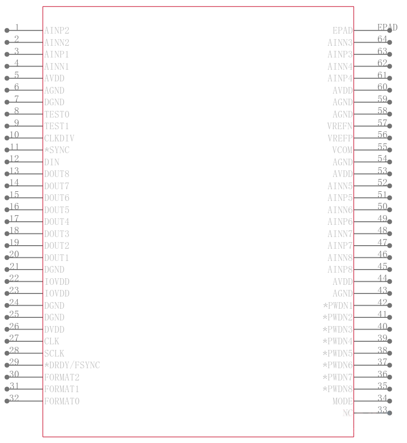 ADS1174IPAPTG4引脚图