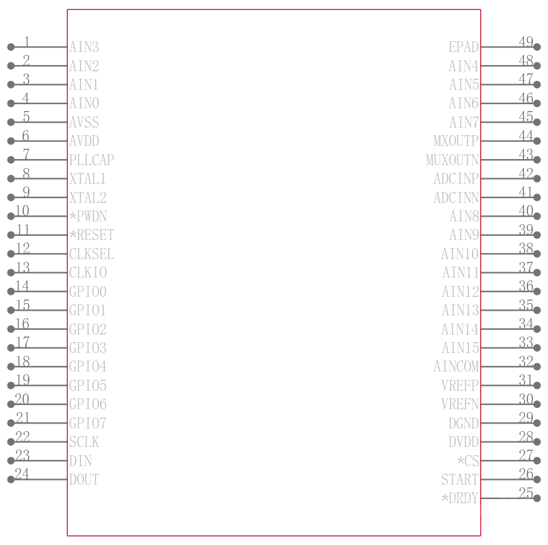 ADS1258IRTCR引脚图