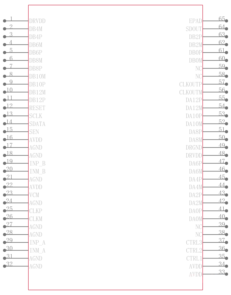 ADS4245IRGCT引脚图